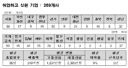 좋은 일자리 찾으세요? 