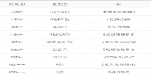 2012년 9월24일 당좌거래정지