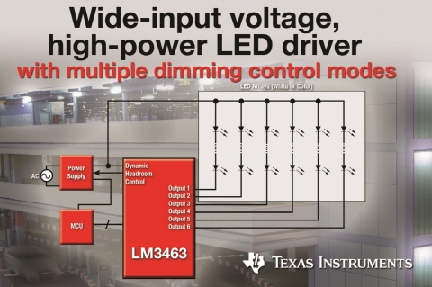 TI, 업계 최초 다중 밝기 제어 모드 제공하는 고전력 LED 드라이버 출시 