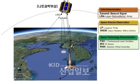 [SCIENCE] 숨어 있는 기술을 찾아라 ‘나로과학위성’ 