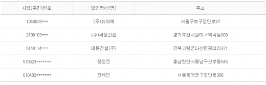 2012년 9월26일 당좌거래정지