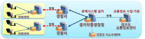 도로 위 범죄 차량, 실시간으로 잡아낸다 