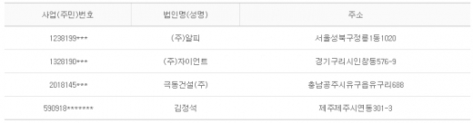 2012년 9월27일 당좌거래정지