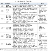 빅데이터 '새로운 가치 창출 vs 프라이버시 침해 등 부작용'
