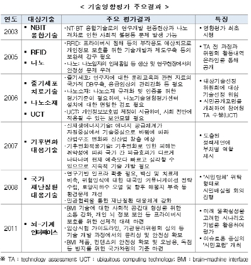 빅데이터 '새로운 가치 창출 vs 프라이버시 침해 등 부작용' 