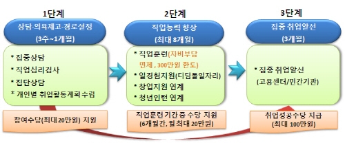 “ 내년도 일자리 예산(안), 10조 8천억원 ” 