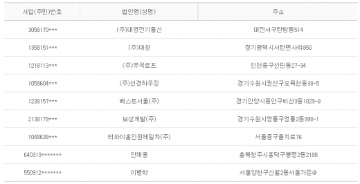 2012년 10월4일 당좌거래정지