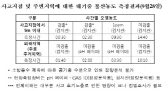 구미 불산누출, 2차피해 방지·신속 지원대책 어떻게…
