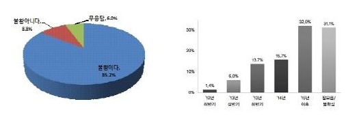 장기불황 전망에 가계 주름살 깊어져 