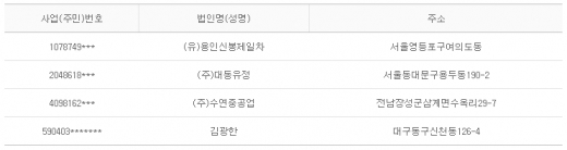 2012년 10월9일 당좌거래정지