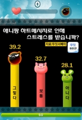 '지하철에서도 버스에서도 팡팡' 애니팡 카톡 메시지 스트레스 지수는?