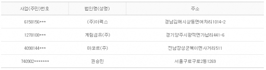 2012년 10월12일 당좌거래정지