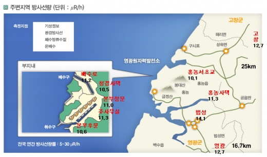 영광원전 출력저하, 주변 지역 방사선량률 살펴보니...