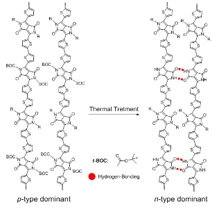 종이처럼 휘어지는 유기박막 트랜지스터 고질적 문제 해결