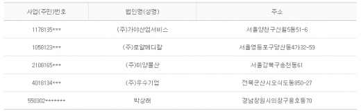 2012년 10월19일 당좌거래정지
