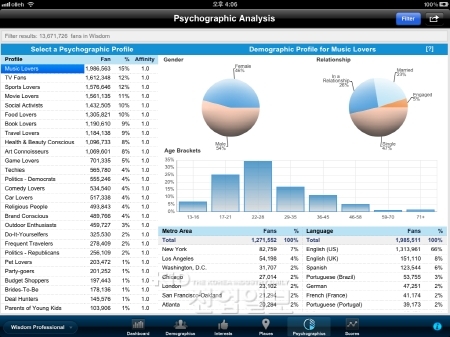 마이크로스트레티지, 소셜 인텔리젼스 시장 공략 본격화