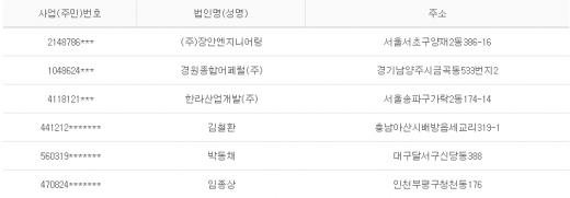 2012년 10월23일 당좌거래정지