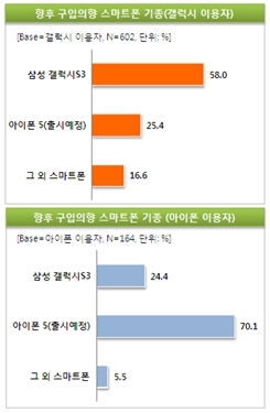 애플의 소송으로 본격화된 스마트폰 ‘글로벌 대전’ 