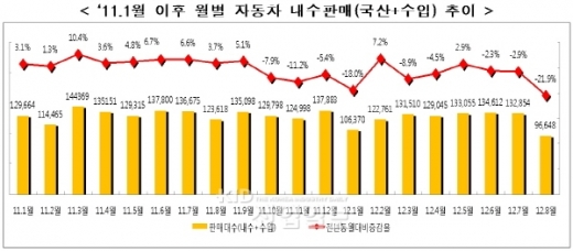 [TRENDS] 고유가 시대 하이브리드차 ‘스포트라이트’