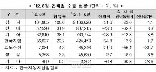 [TRENDS] 고유가 시대 하이브리드차 ‘스포트라이트’