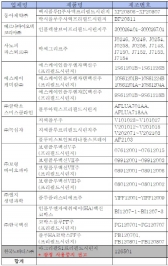 이탈리아에서 노바티스 백신 백색 입자 발견, 잠정 사용중지 권고