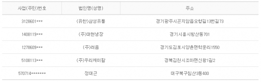 2012년 10월29일 당좌거래정지