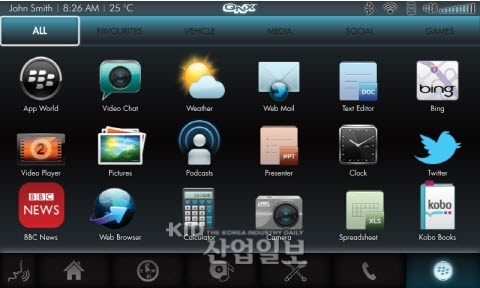 QNX, 앱 개발자와 자동차 메이커 간 협업 지원하는 HTML5 SDK 발표