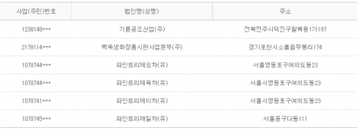 2012년 10월30일 당좌거래정지