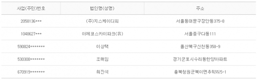 2012년 11월1일 당좌거래정지