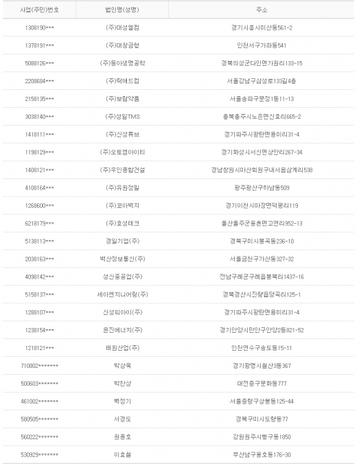 2012년 11월2일 당좌거래정지