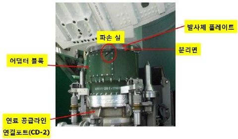 나로호 3차 발사 연기, 기술적 원인 분석 완료