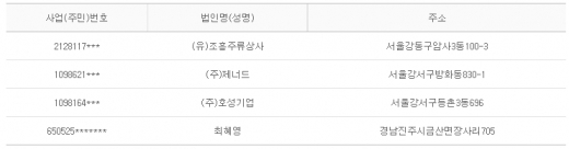 2012년 11월6일 당좌거래정지