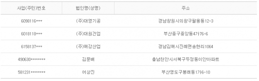 2012년 11월9일 당좌거래정지