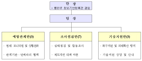 개인정보 불법 유출 · 매매 행위, 대대적 단속 