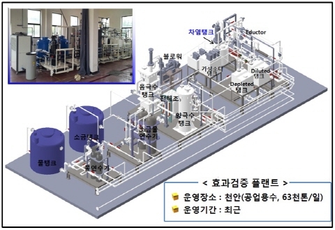 K-water, 국내 최초 정수장 고농도 차염 소독설비 상용화 모델 개발