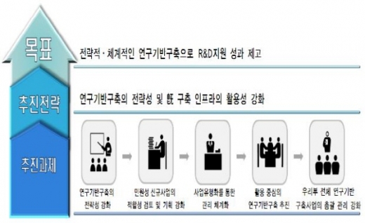 산업기술 기반조성 전략포럼 발대식 개최