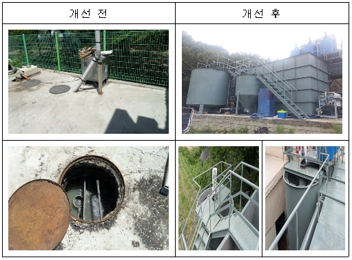 환경기술센터 덕에, 환경오염 줄고 경쟁력 높아져 