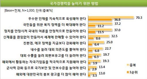 “국가 경쟁력을 높이기 위해, 국민들 희생은 불가피할까?” 