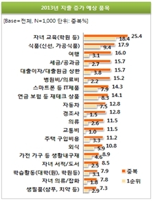 길어지는 경기침체 속 “불필요한 지출 줄이자”