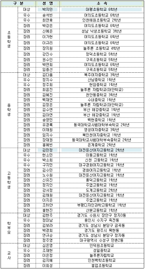 세상은 넓고 할 수 있는 일도 정말 많아 