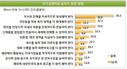 “국가 경쟁력을 높이기 위해, 국민들의 희생은 불가피할까?” 