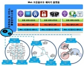 오픈 플로우 제어기 국내 최초 개발