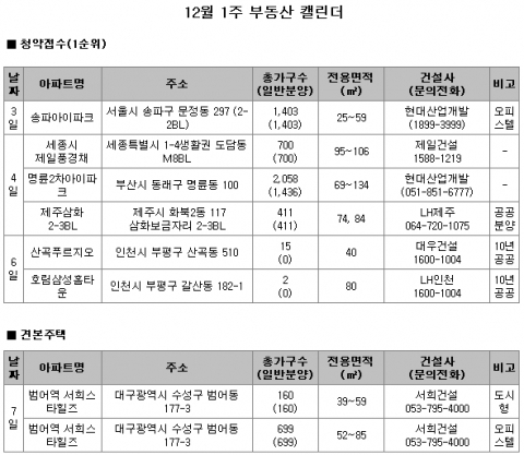 세종시 아파트VS 송파 오피스텔 승자는? 