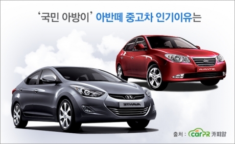 ‘국민 아방이’ 아반떼 중고차 인기 이유