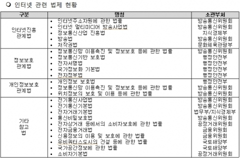 내년부터 정품 폰트 이용 활성화 길 열려 