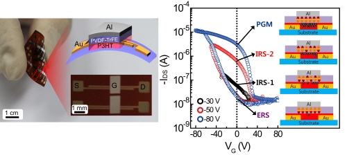 “저렴하고 성능 높은 메모리 제작 기술 개발” 