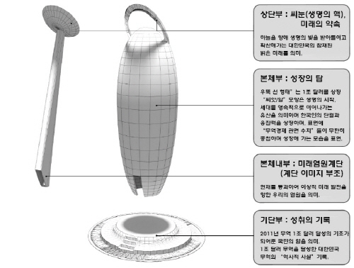 ‘세계무역 8강 달성’ 제49회 무역의 날 행사 개최 