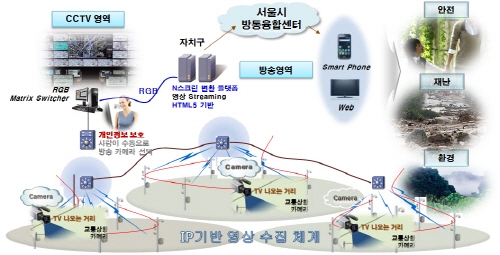 스마트폰, 스마트TV, 텔레스크린 시대 