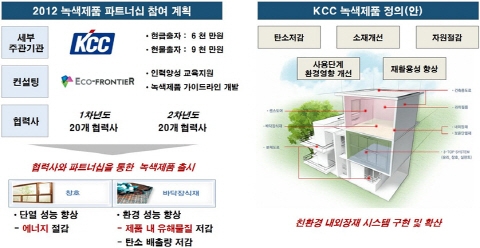 대·중·소 그린파트너십, 동반성장 모델 자리매김