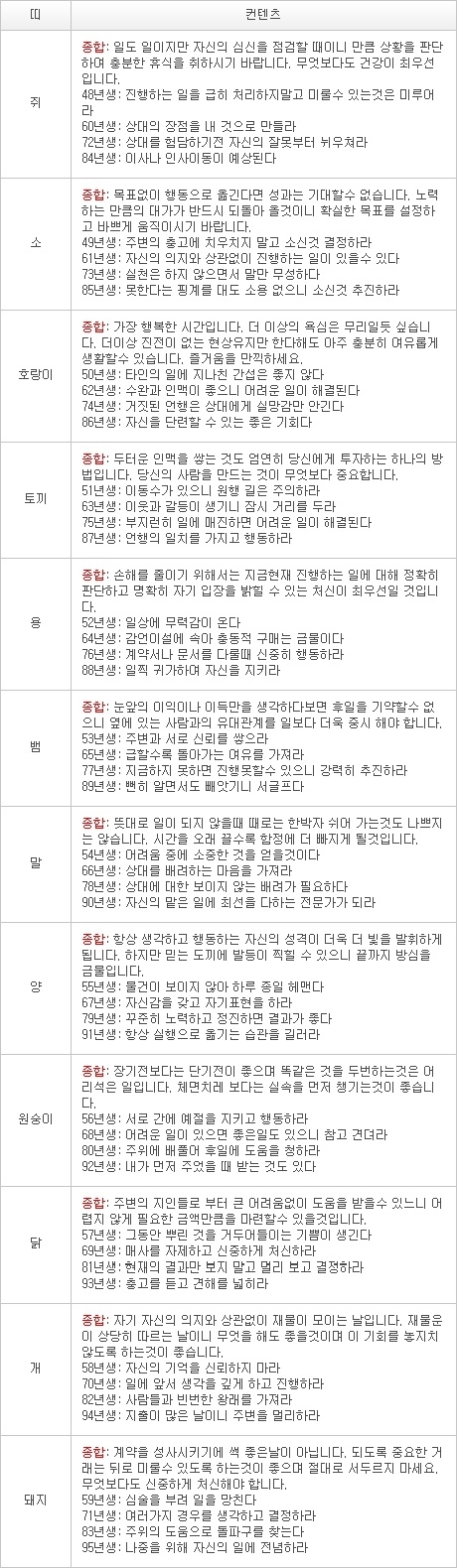 2012년 12월 11일자 오늘의 운세 [음력 10월 28일] 